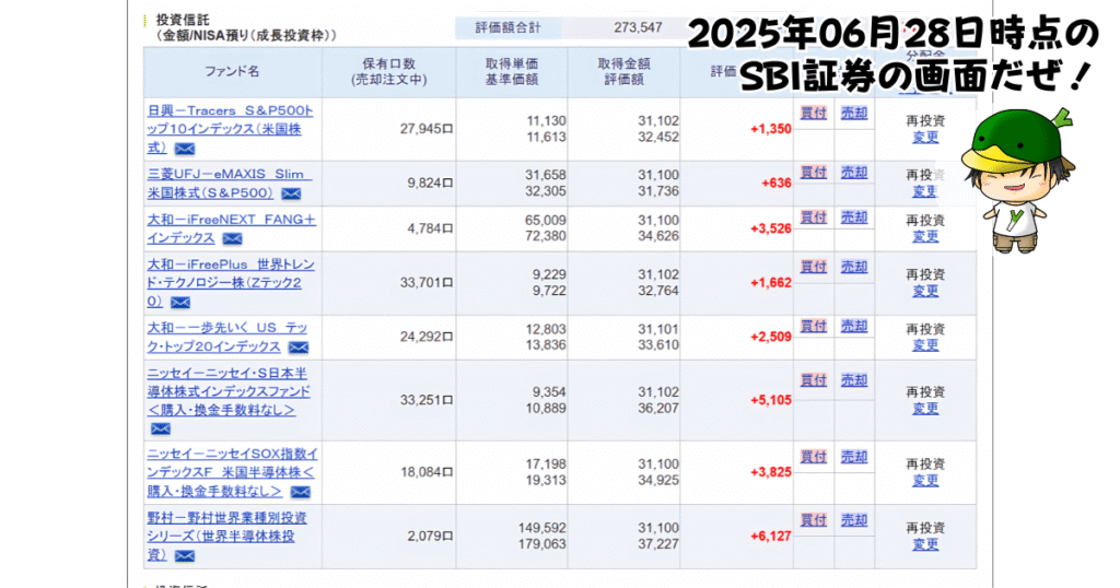NISAで買えるハイリスク・ハイリターン投資信託の個別ファンド運用状況(2025/06/28)