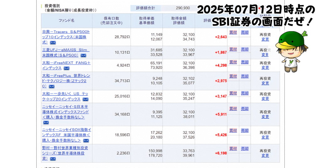 NISAで買えるハイリスク・ハイリターン投資信託の個別ファンド運用状況（2025/07/12）