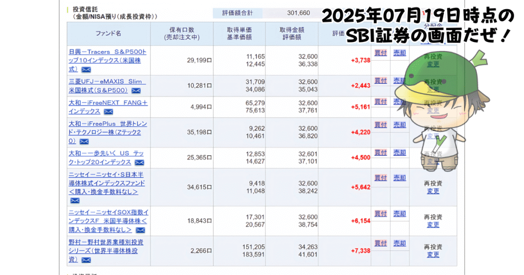 NISAで買えるハイリスク・ハイリターン投資信託の個別ファンド運用状況(2025/07/19)