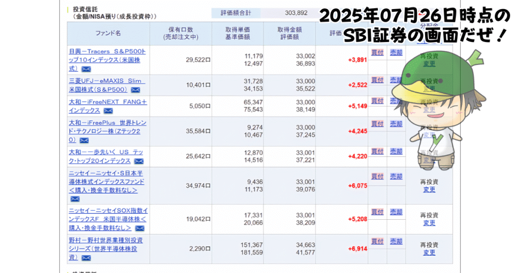 NISAで買えるハイリスク・ハイリターン投資信託の個別ファンド運用状況（2025/07/26）