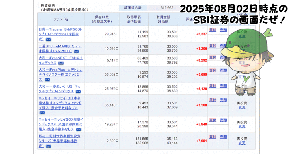 NISAで買えるハイリスク・ハイリターン投資信託の個別ファンド運用状況（2025/08/02）