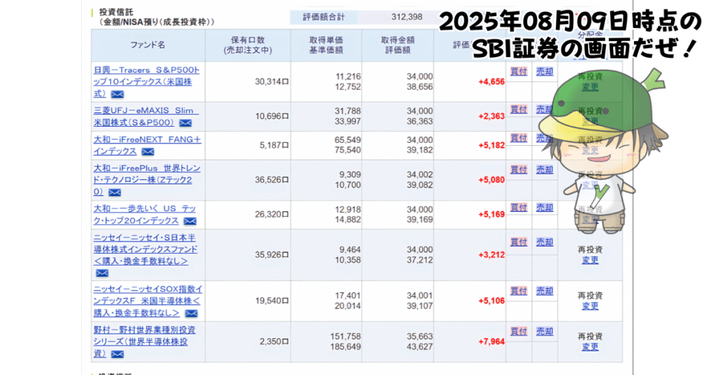NISAで買えるハイリスク・ハイリターン投資信託の個別ファンド運用状況（2025/08/09）