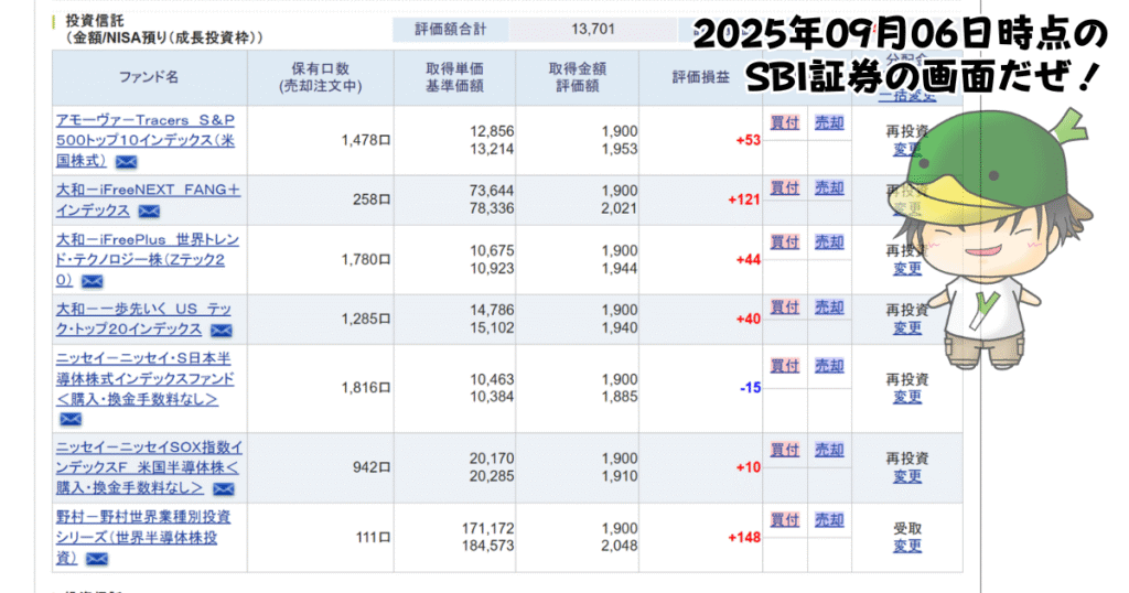 NISAで買えるハイリスク・ハイリターン投資信託の個別ファンド運用状況（2025/09/06）