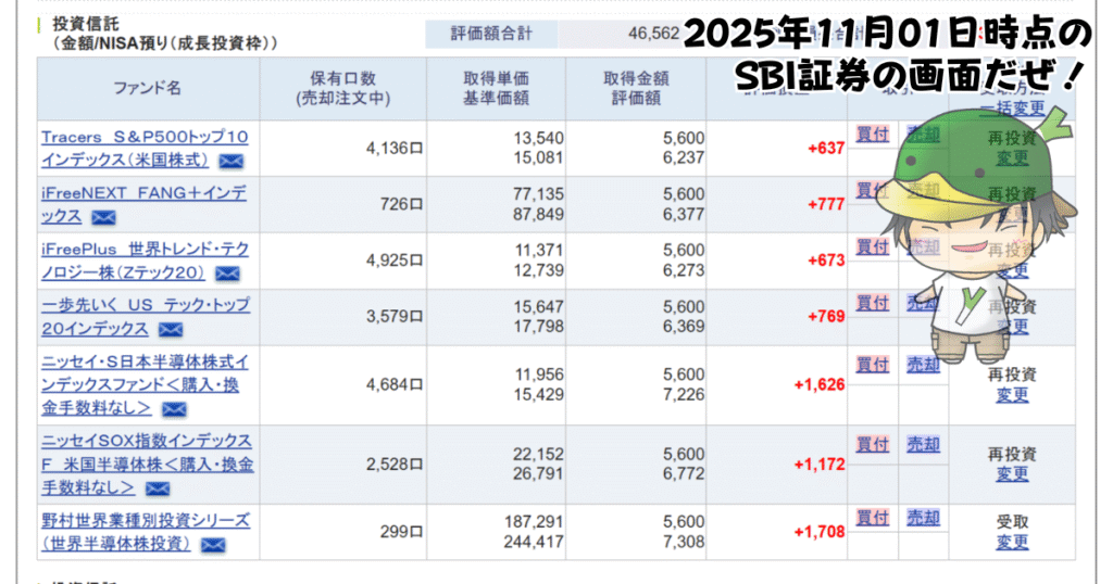 NISAで買えるハイリスク・ハイリターン投資信託の個別ファンド運用状況(2025/11/01)