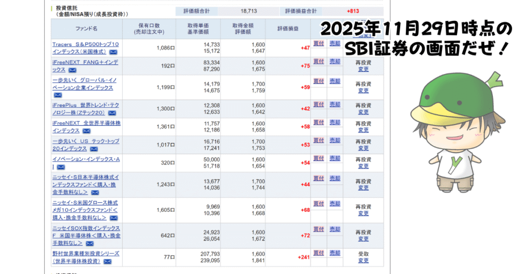 NISAで買えるハイリスク・ハイリターン投資信託の個別ファンド運用状況（2025/11/29）