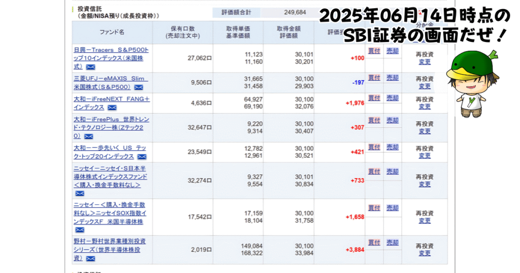 NISAで買えるハイリスク・ハイリターン投資信託の個別ファンド運用状況(2025/06/14)