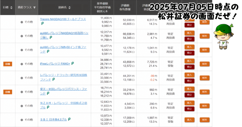 レバレッジ投資信託の個別ファンド運用状況(2025/07/05)