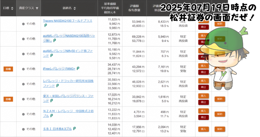 レバレッジ投資信託の個別ファンド運用状況（2025/07/19）