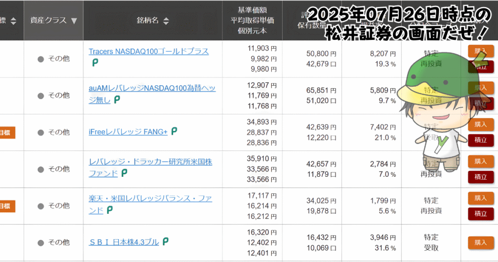 レバレッジ投資信託の個別ファンド運用状況（2025/07/26）