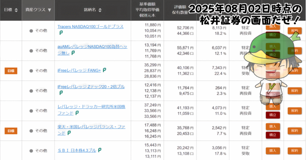 レバレッジ投資信託の個別ファンド運用状況（2025/08/02）