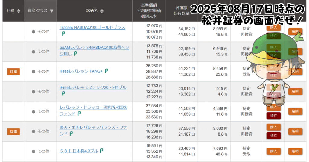 レバレッジ投資信託の個別ファンド運用状況（2025/08/17）