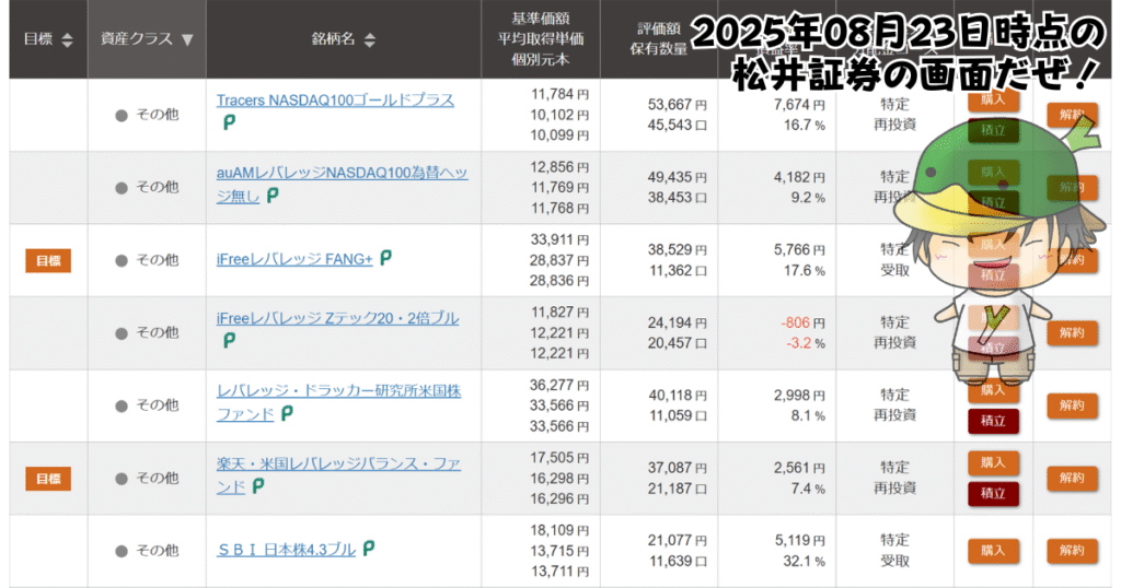 レバレッジ投資信託の個別ファンド運用状況(2025/08/23)