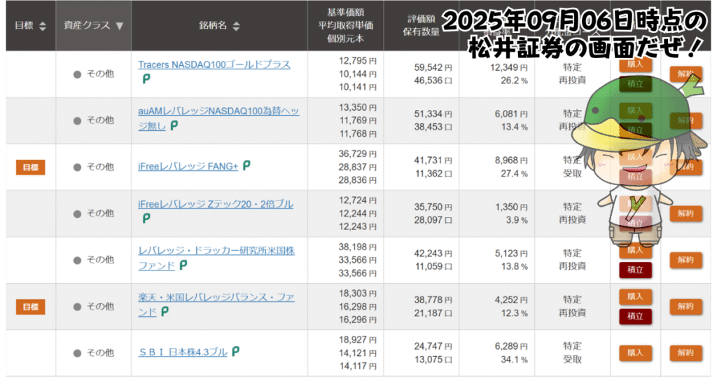 レバレッジ投資信託の個別ファンド運用状況（2025/09/06）