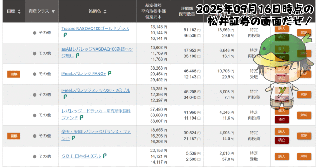レバレッジ投資信託の個別ファンド運用状況（2025/09/16）