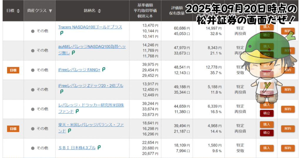 レバレッジ投資信託の個別ファンド運用状況(2025/09/20)