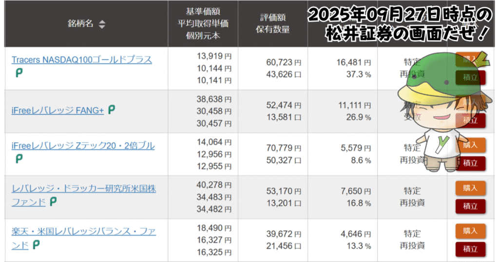 レバレッジ投資信託の個別ファンド運用状況(2025/09/27)