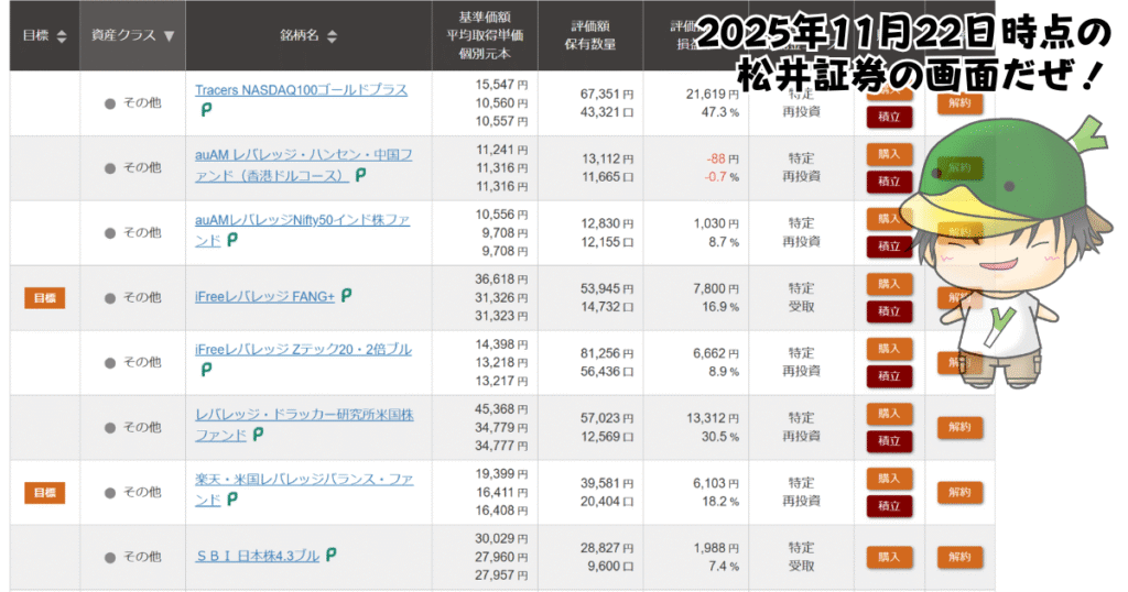 レバレッジ投資信託の個別ファンド運用状況（2025/11/22）