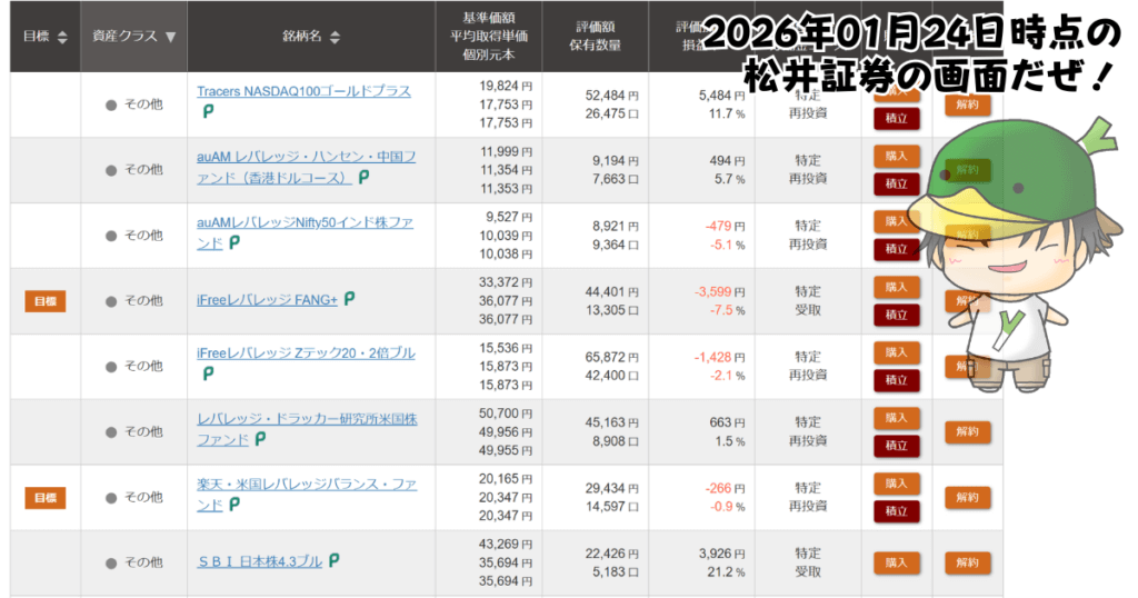 レバレッジ投資信託の個別ファンド運用状況（2026/01/24）
