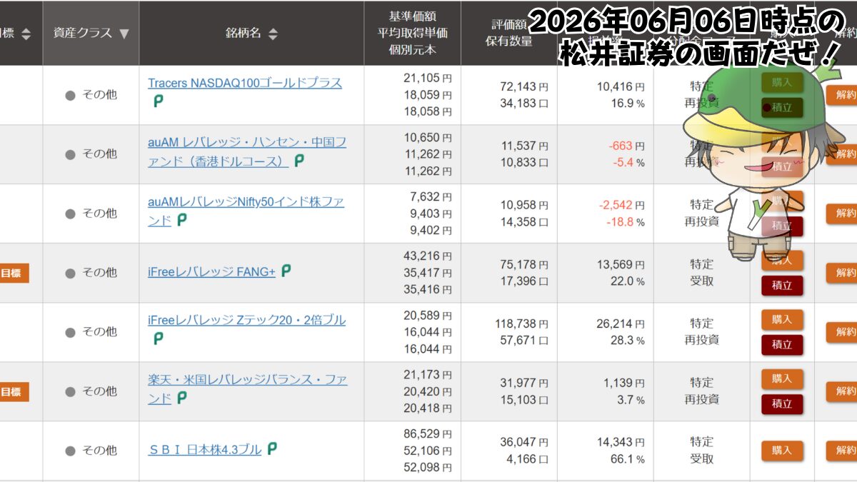 レバレッジ投資信託の個別ファンド運用状況(2026/06/06)