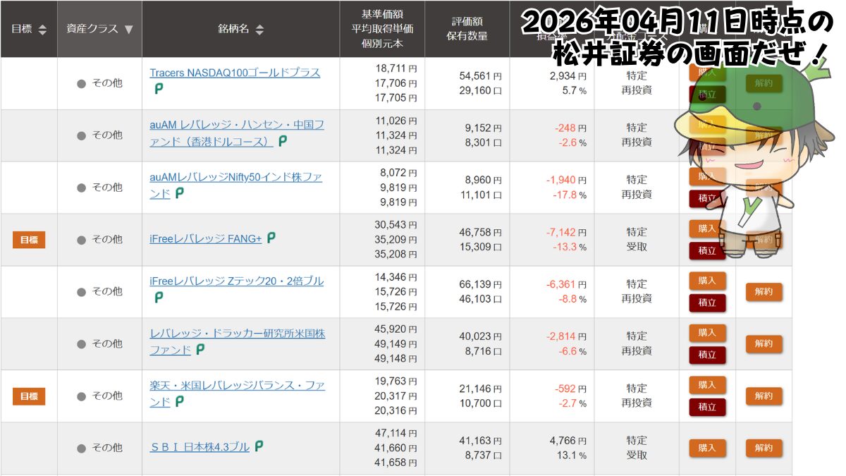 レバレッジ投資信託の個別ファンド運用状況(2026/04/11)