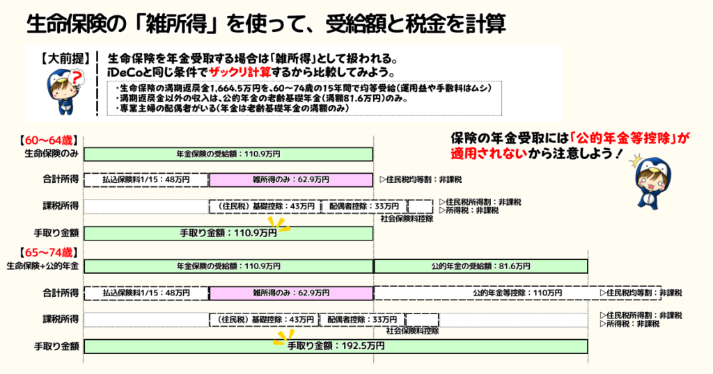 生命保険の雑所得を使って受給額と税金を計算