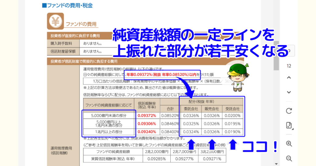 eMAXIS Slim 米国株式（S＆P500）交付目論見書から信託報酬の配分を確認