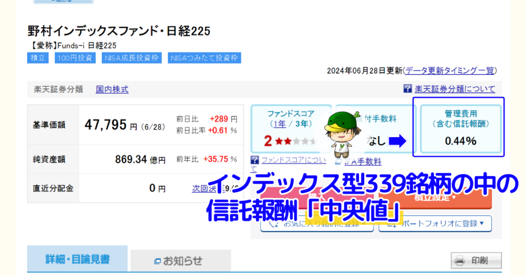 投資信託｜インデックス型の信託報酬「中央値」野村インデックスファンド・日経225