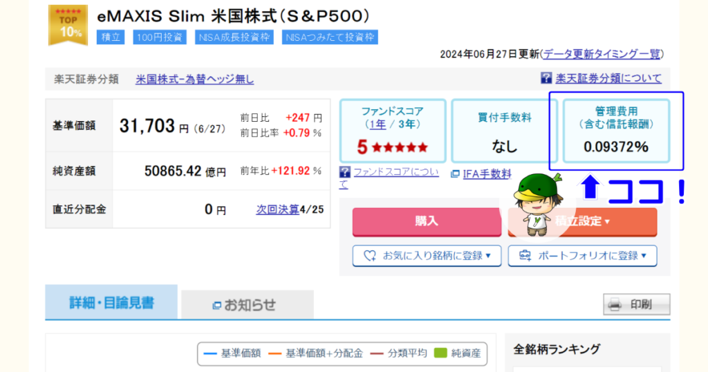 楽天証券で投資信託の信託報酬を確認