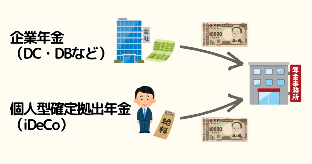 企業年金とiDeCoの掛金の違い