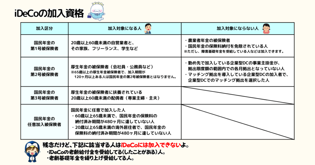 iDeCoの加入資格一覧表