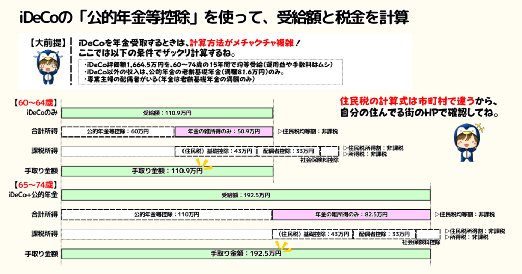 iDeCoの公的年金等控除を使って受給額と税金を計算