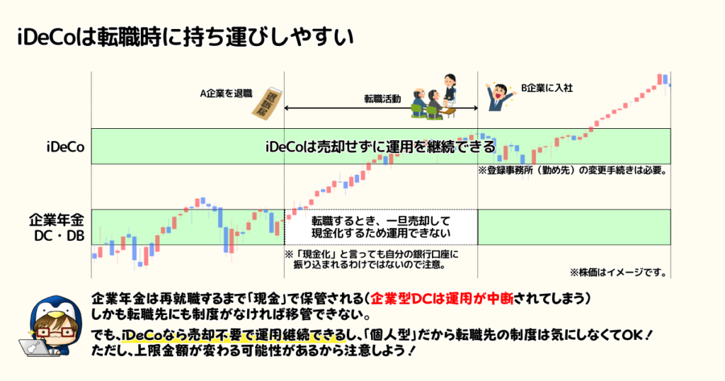 iDeCoと企業年金の転職時の違い