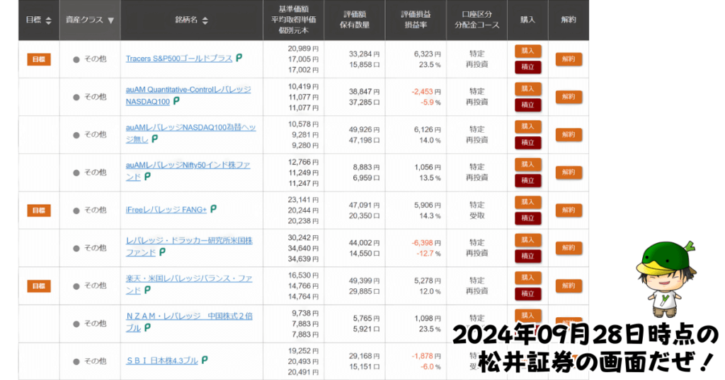 レバレッジ投資信託の個別ファンド運用状況（2024/09/28）