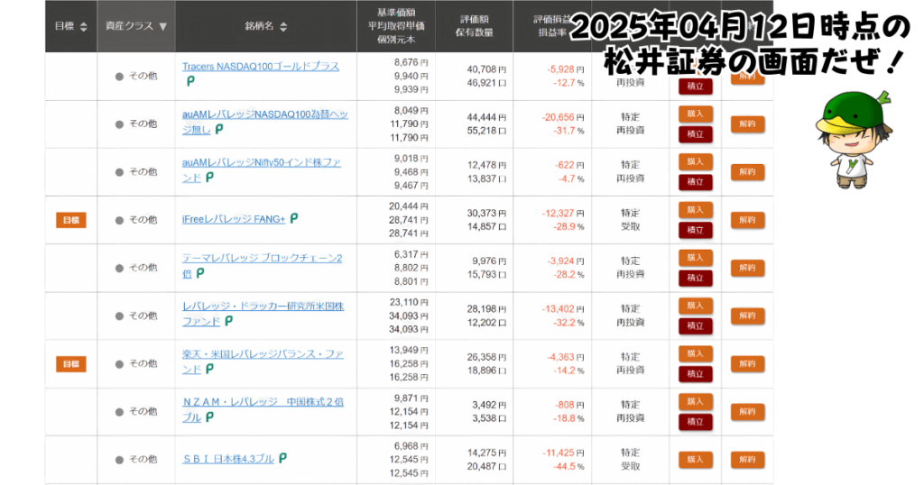 レバレッジ投資信託の個別ファンド運用状況(2025/04/12)