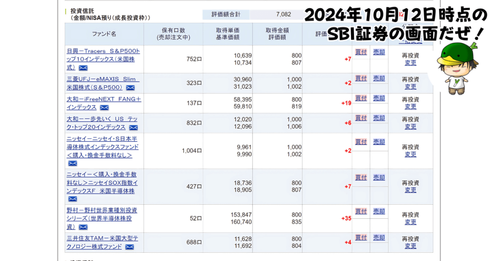 NISAで買えるハイリスク・ハイリターン投資信託の個別ファンド運用状況（2024/10/12）