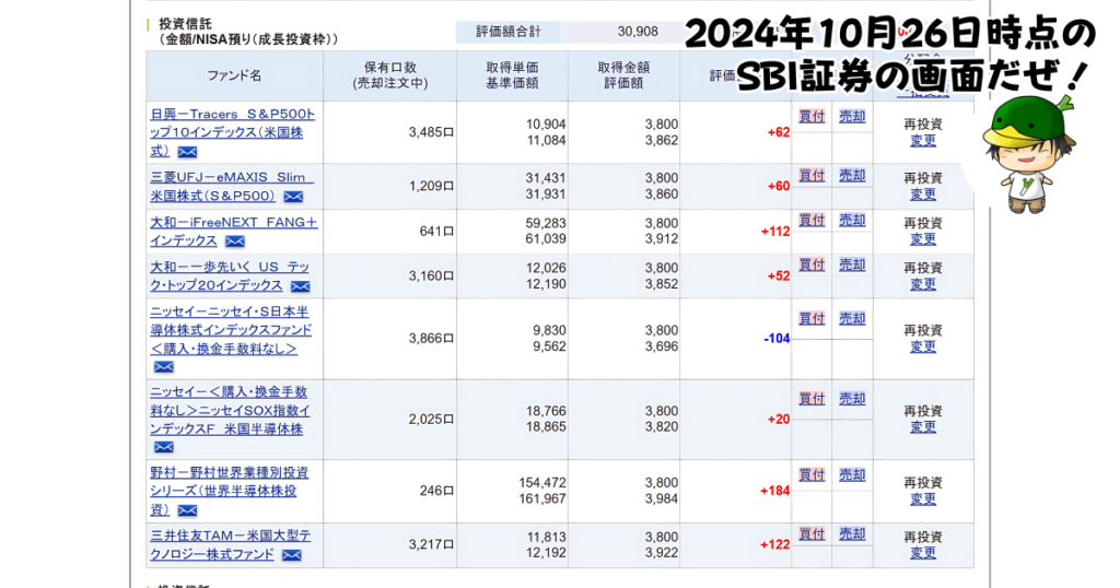 NISAで買えるハイリスク・ハイリターン投資信託の個別ファンド運用状況（2024/10/26）