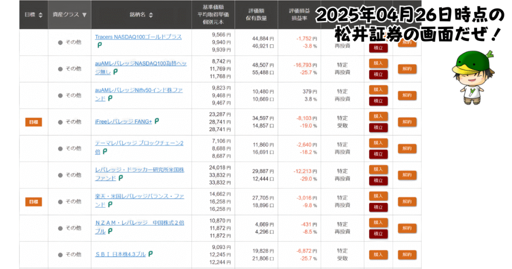 レバレッジ投資信託の個別ファンド運用状況(2025/04/26)