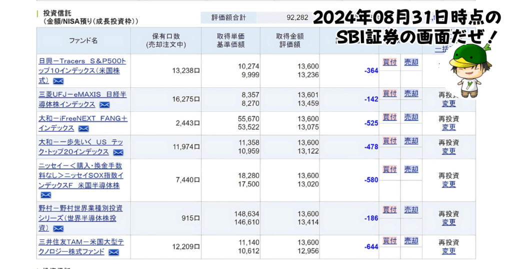 NISAで買えるハイリスク・ハイリターン投資信託の個別ファンド運用状況（2024/08/31）