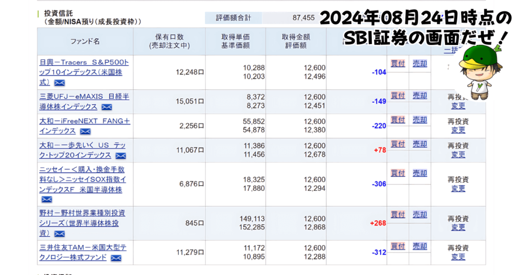 NISAで買えるハイリスク・ハイリターン投資信託の個別ファンド運用状況（2024/08/24）