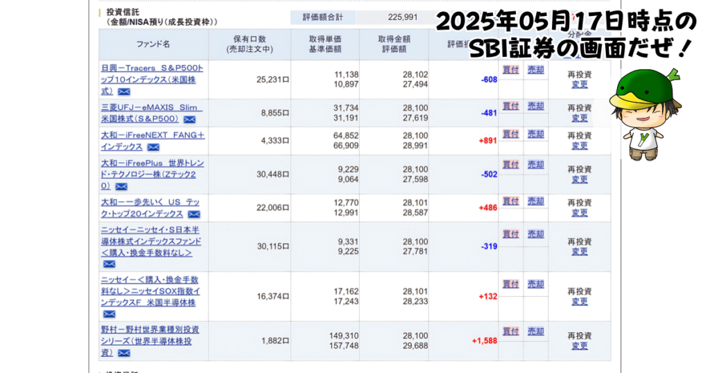 NISAで買えるハイリスク・ハイリターン投資信託の個別ファンド運用状況(2025/05/17)