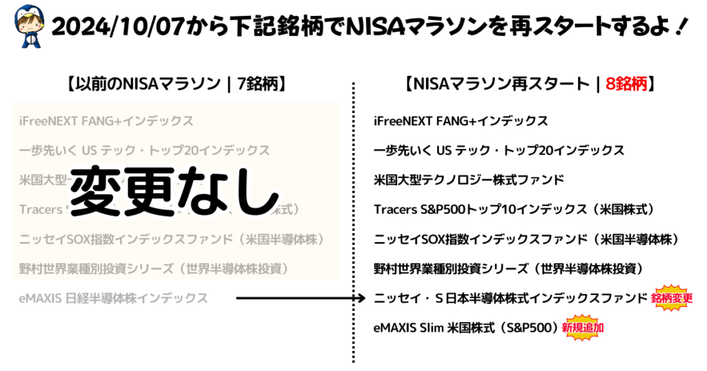 NISAで買えるハイリスク・ハイリターン投資信託の損益ランキング（2024/10/12）