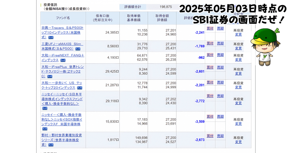 NISAで買えるハイリスク・ハイリターン投資信託の個別ファンド運用状況(2025/05/03)