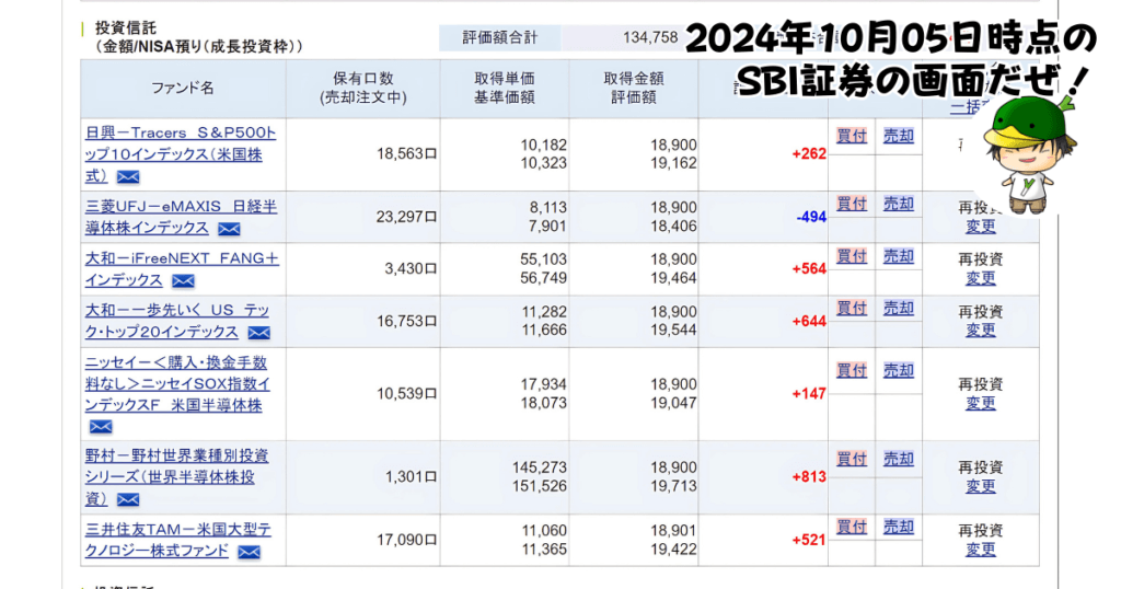 NISAで買えるハイリスク・ハイリターン投資信託の個別ファンド運用状況（2024/10/05）