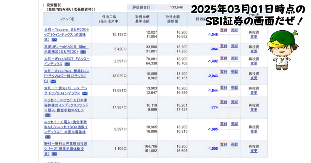 NISAで買えるハイリスク・ハイリターン投資信託の個別ファンド運用状況（2025/03/01）