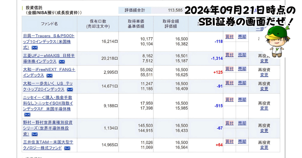 NISAで買えるハイリスク・ハイリターン投資信託の個別ファンド運用状況（2024/09/21）