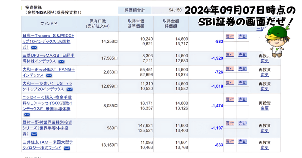 NISAで買えるハイリスク・ハイリターン投資信託の個別ファンド運用状況（2024/09/07）