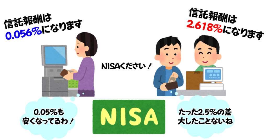 NISA口座で買える投資信託の信託報酬の差のイメージ