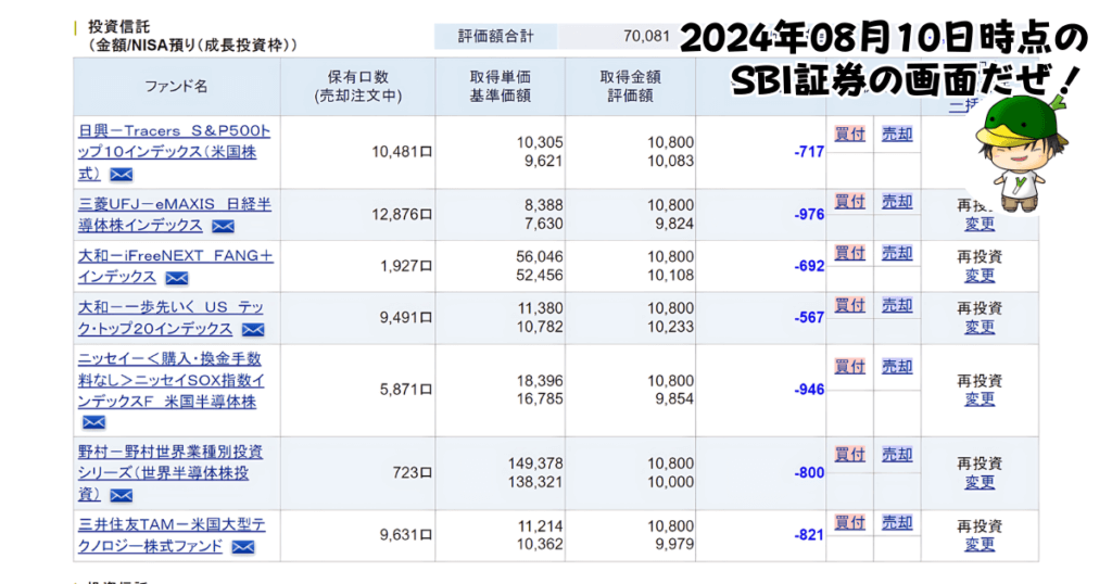 NISAで買えるハイリスク・ハイリターン投資信託の個別ファンド運用状況（2024/08/10）