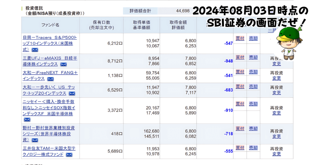 NISAで買えるハイリスク・ハイリターン投資信託の個別ファンド運用状況（2024/08/03）