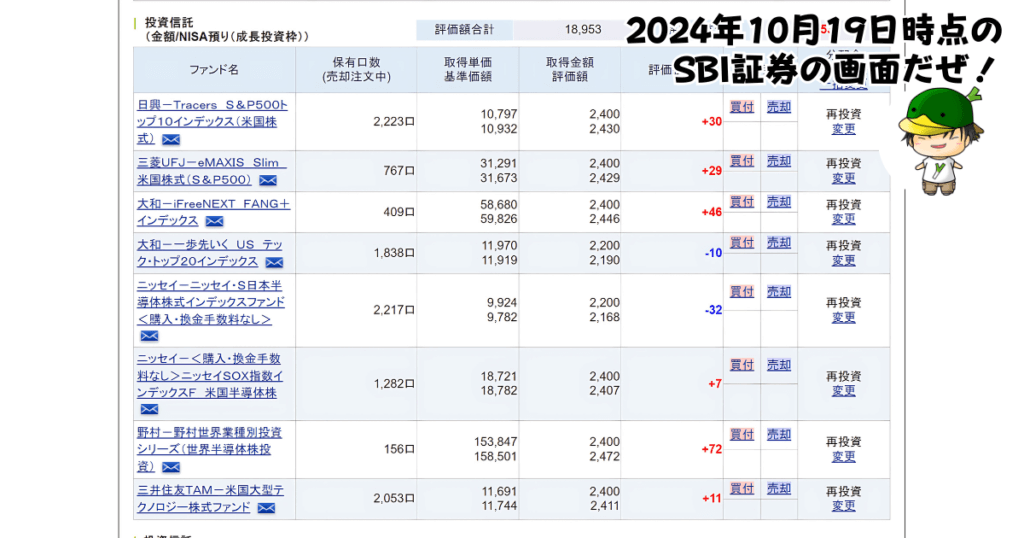 NISAで買えるハイリスク・ハイリターン投資信託の個別ファンド運用状況（2024/10/19）